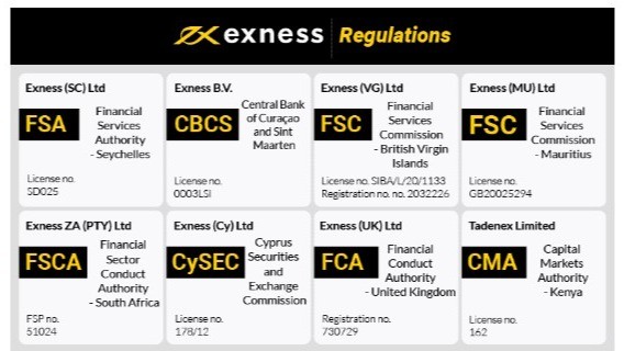Leverage Options Available In Exness 1 Leverage Options Available In Exness 1