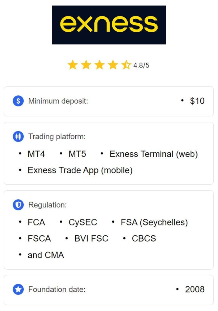 Understanding Exness Micro Accounts for Beginner Traders Understanding Exness Micro Accounts for Beginner Traders